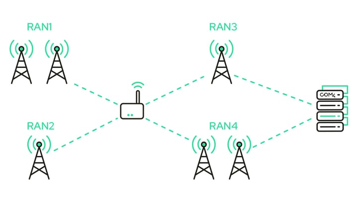 Com4 is fully integrated with more than 750 networks worldwide, offering extensive global connectivity.