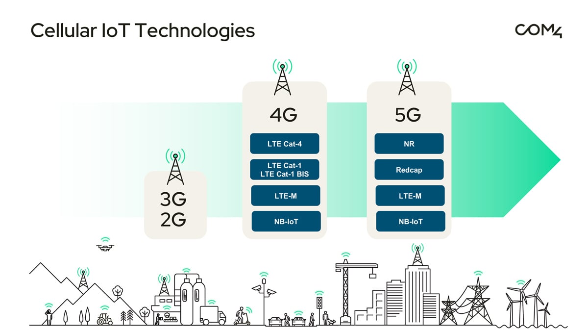 cellular-IoT