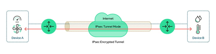 ipsec graphic